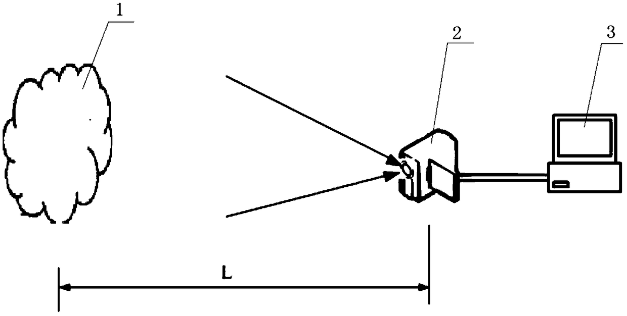 A test method for evaluating the shading effect of visible light smoke screens