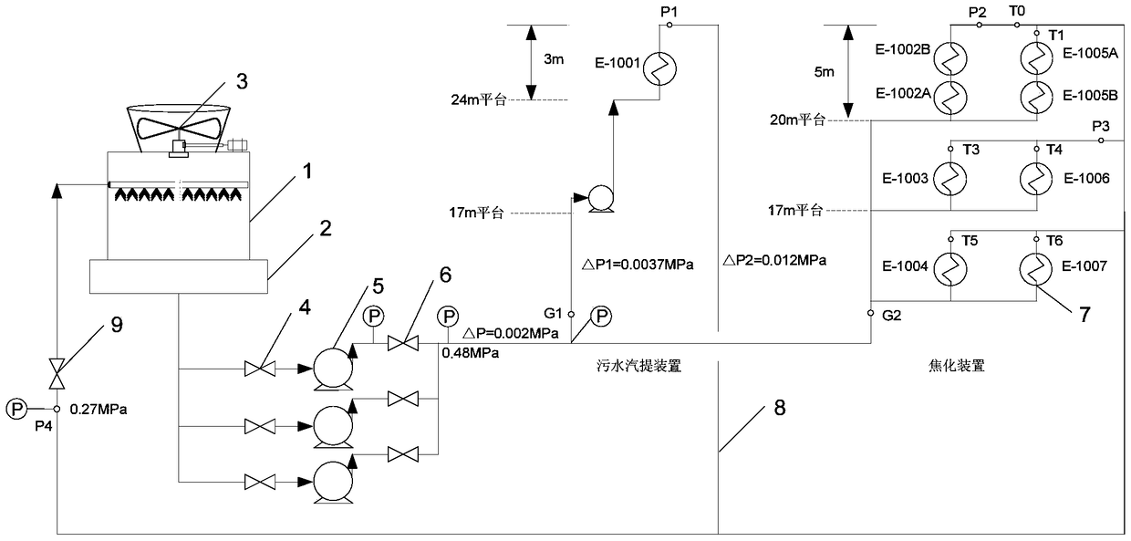 An energy integration optimization method for industrial circulating cooling water