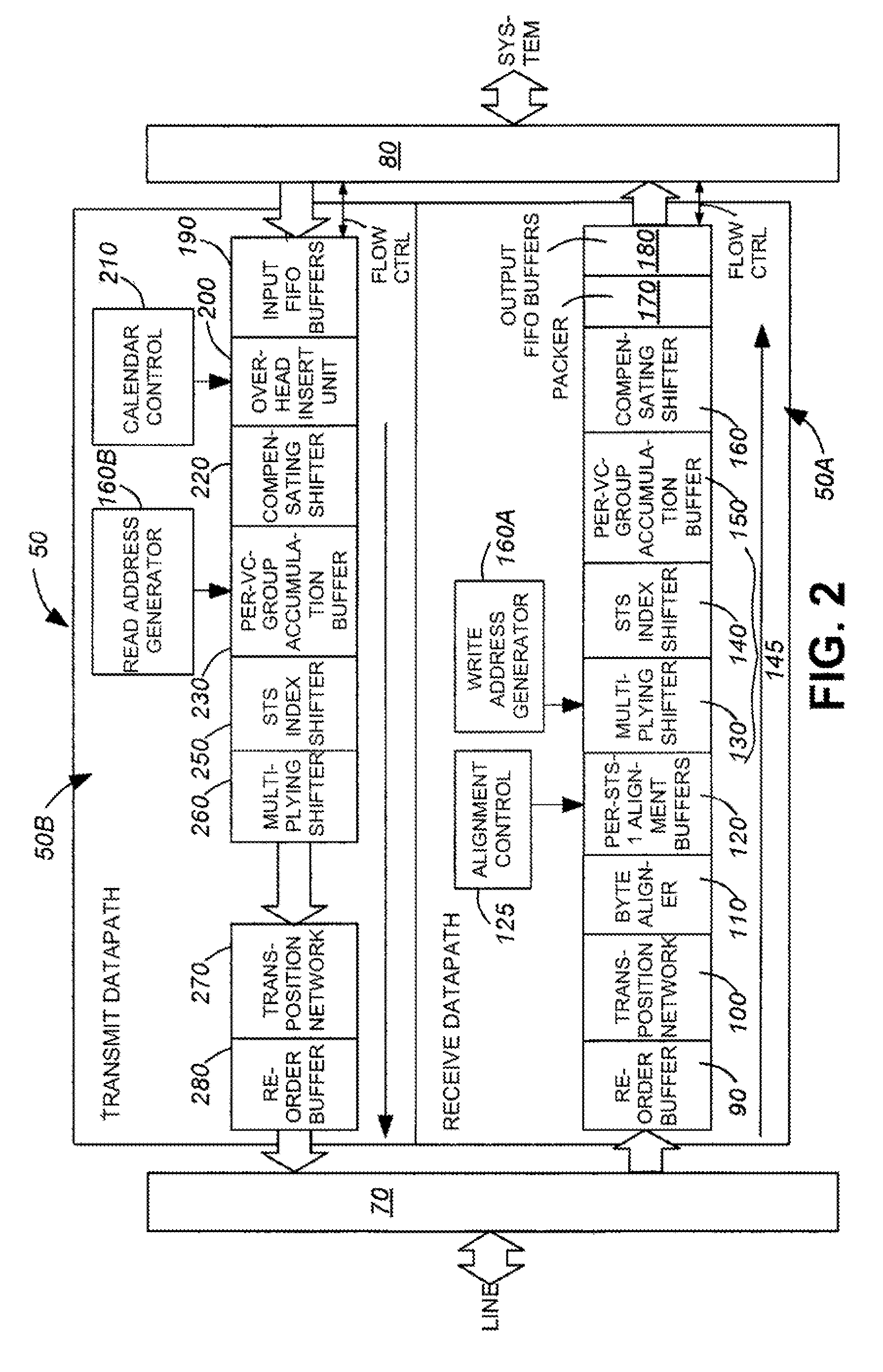 Efficient virtual concatenation datapath for SONET/SDH