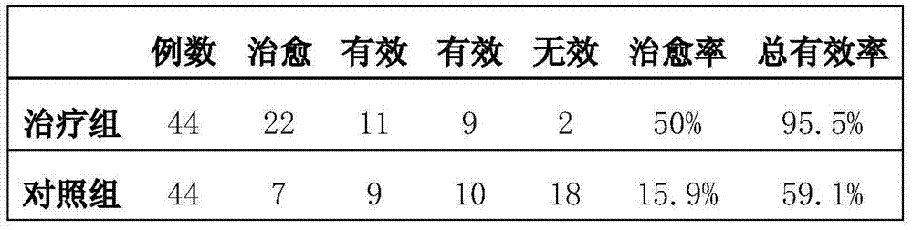 Traditional Chinese medicine liquid for treating trachoma and preparation method thereof