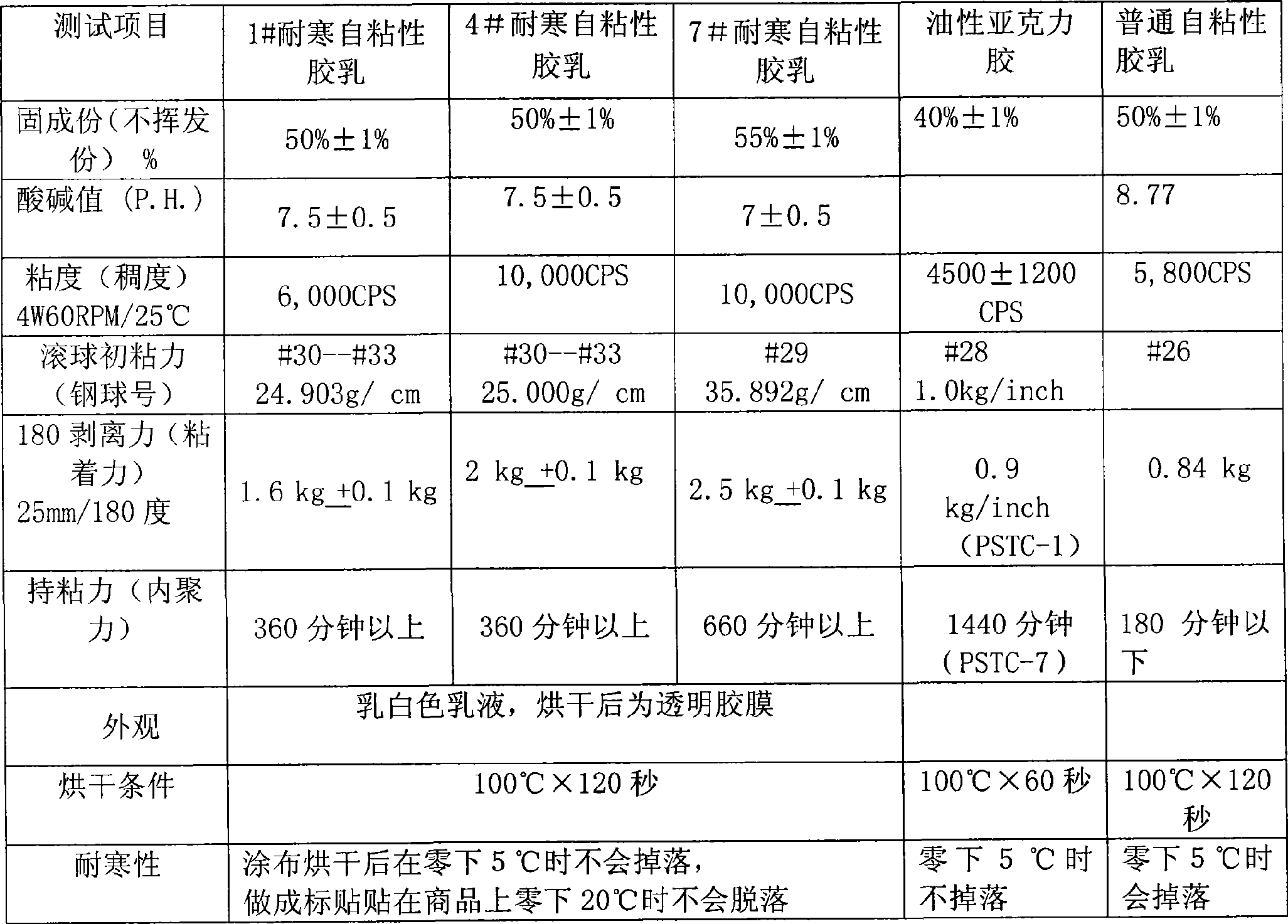 Cold-resistant self-sticking emulsion product, and its production method and use