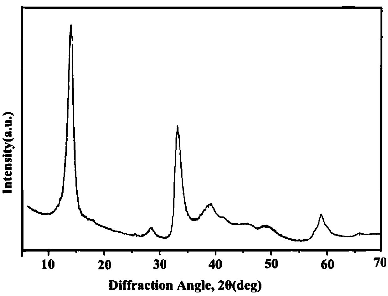 Preparation method of tungsten disulfide nanorod