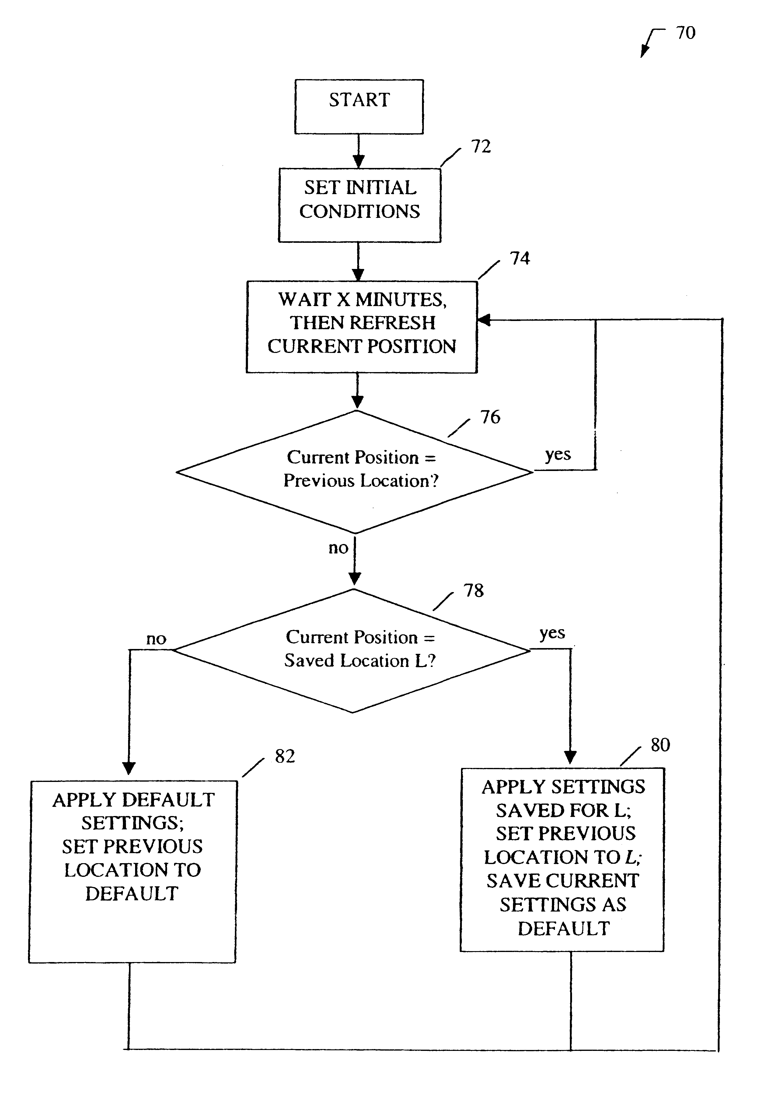 System for automatically configuring features on a mobile telephone based on geographic location