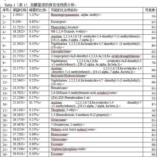 Environment-friendly enzyme as well as rapid preparation method and application thereof