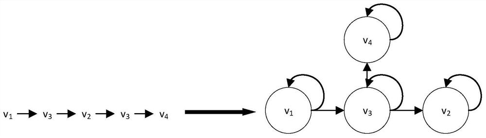 Conversational recommendation method and system based on graph neural network and review similarity