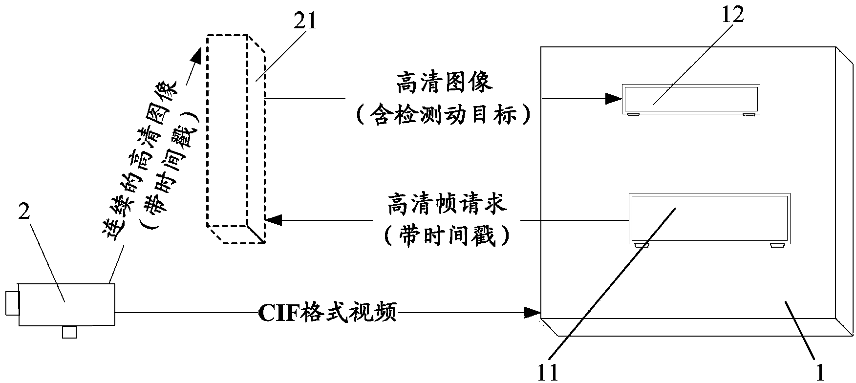 High-definition-video detection gate and electronic police system and use method thereof