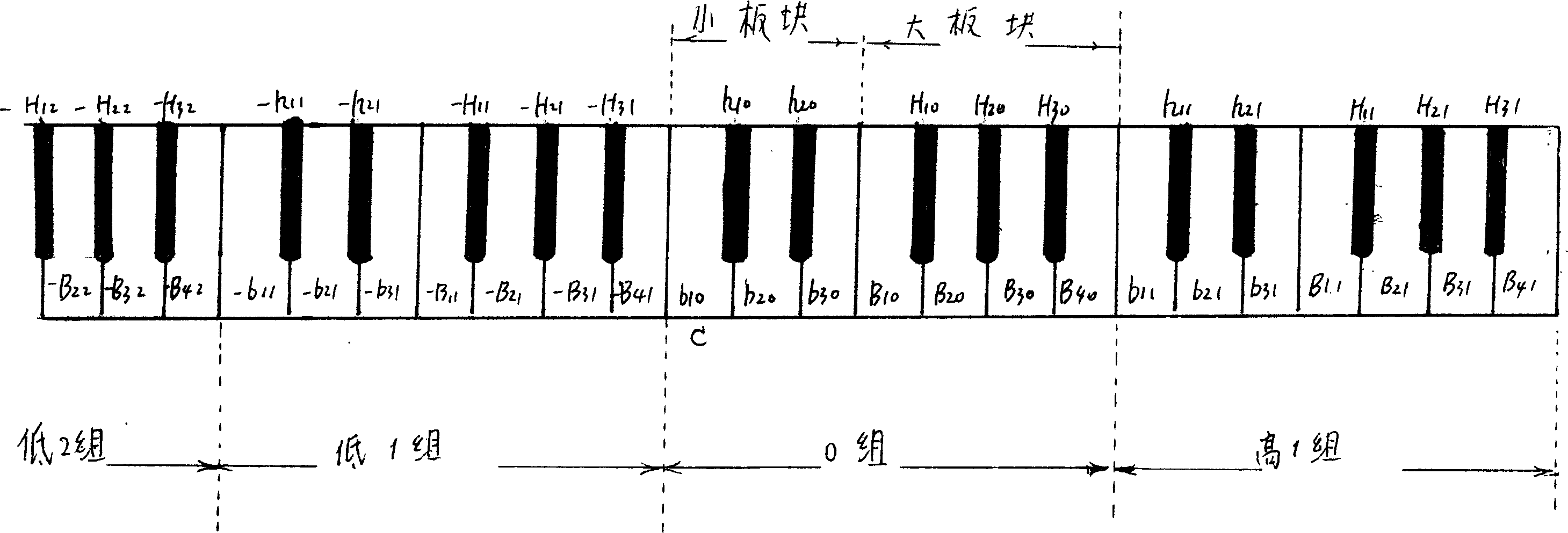 Piano coordinate music note automatic playing system (XYS) and three-name code programming technique