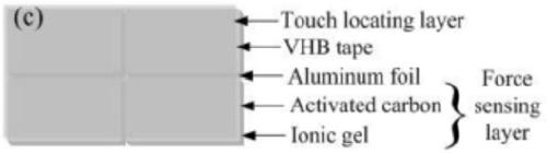 Novel perception system structure for human bionic electronic skins