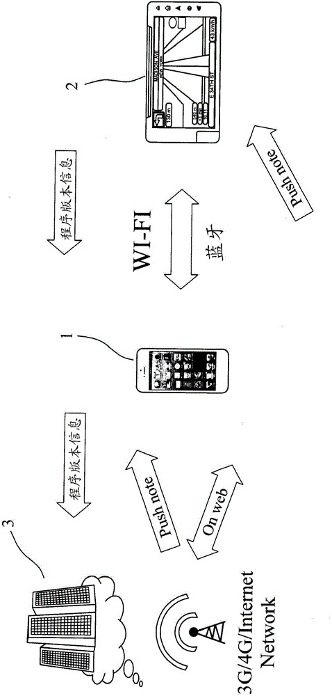 Application program downloading update method of automotive device