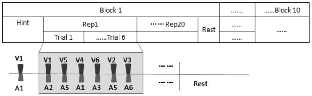 A brain-computer interface method for audio-visual dual-channel competition mechanism based on p300