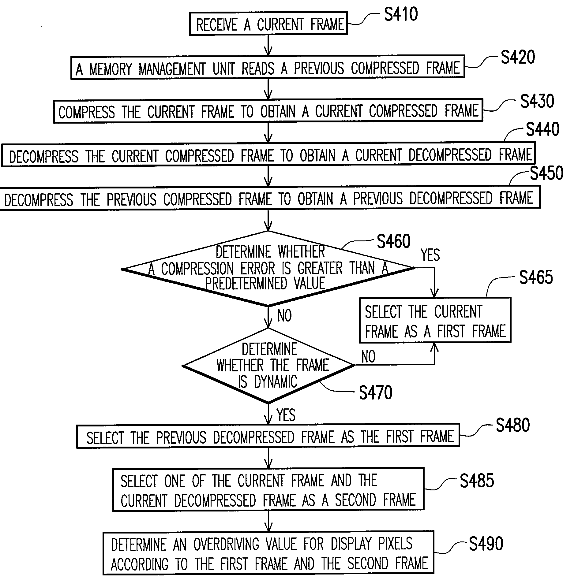 Display driving apparatus and method thereof