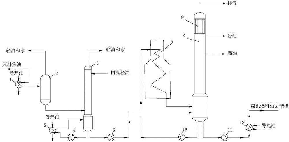 Production method of coal-series fuel oil