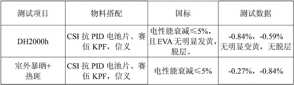 efficient EVA packaging adhesive film with lamination time shortened, and preparation method and application thereof