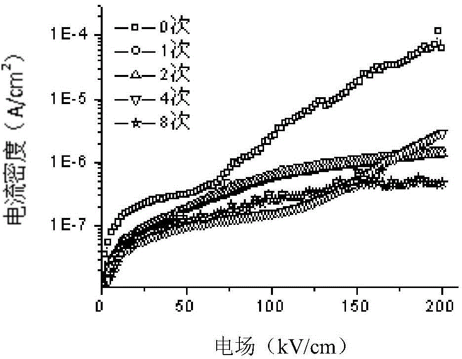 Bismuth sodium titanate base and barium titanate base multilayer composite piezoelectric film and preparation method thereof