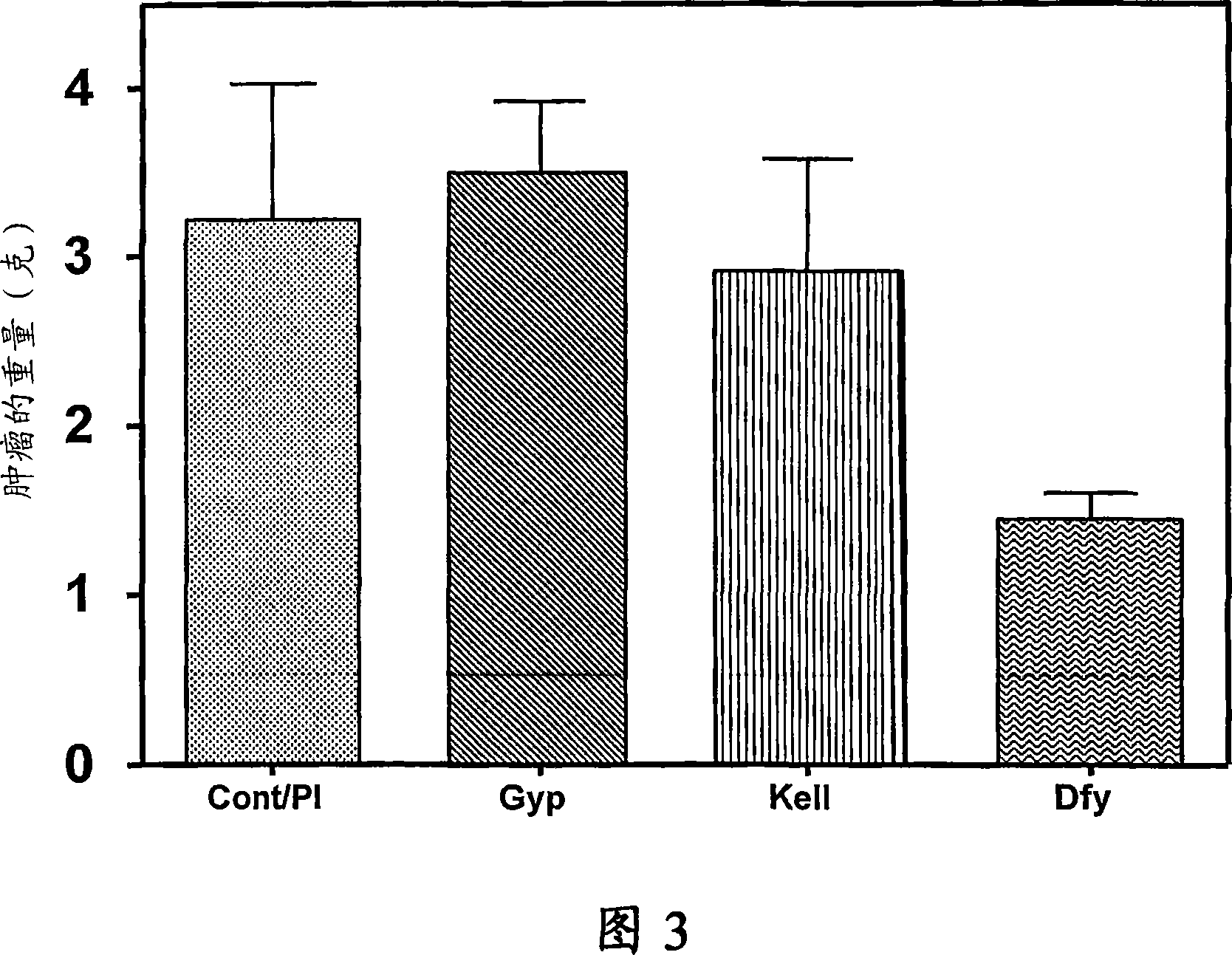 Duffy antigen receptor for chemokines and use thereof