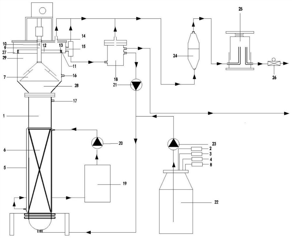 Treatment method of organic wastewater and application