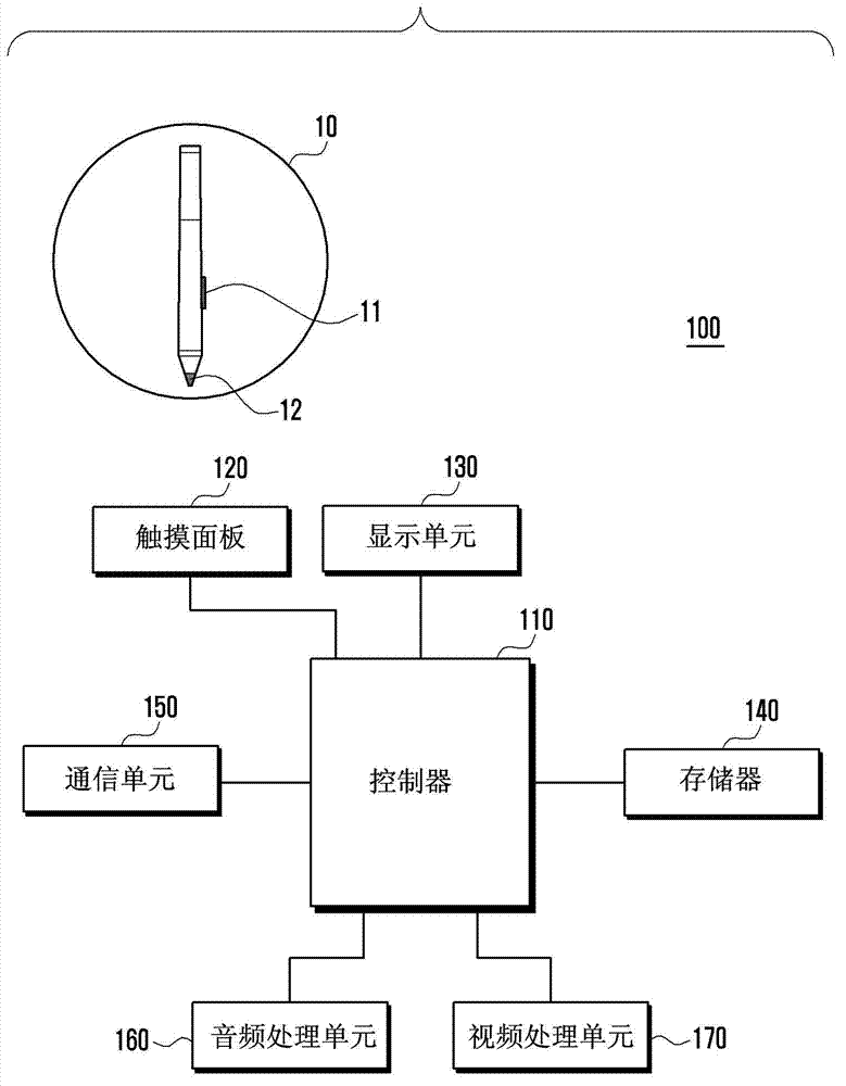 A portable apparatus and an input method of a portable apparatus