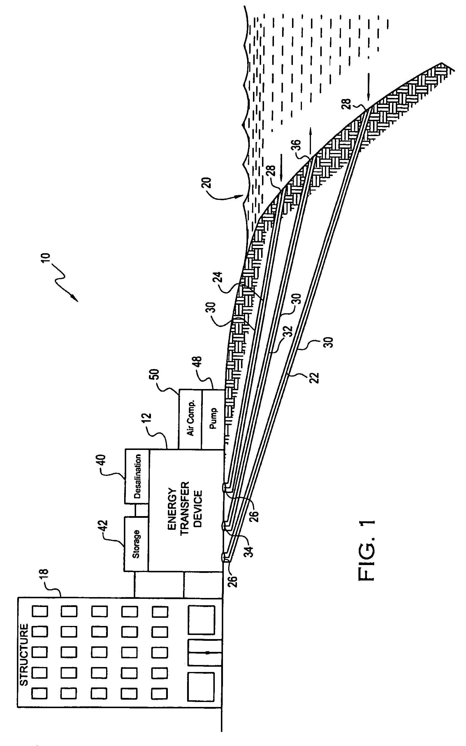 Energy transfer system and associated methods