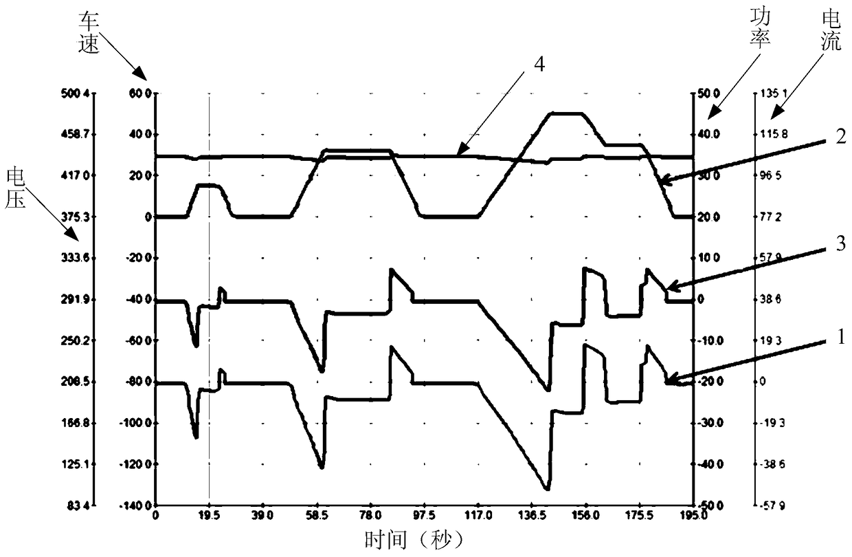 Method and system for detecting service life of power battery for vehicles