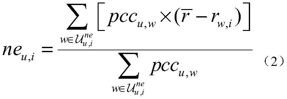 A Recommendation Method Incorporating User Curiosity Mechanism