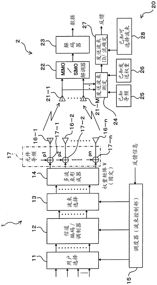 Wireless transmission method, wireless transmitter and wireless receiver