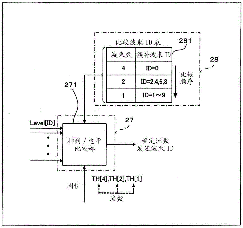 Wireless transmission method, wireless transmitter and wireless receiver