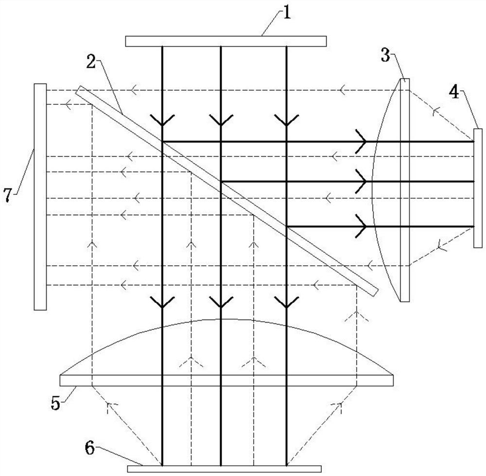 Laser projector light source synthesis mechanism capable of changing color temperature