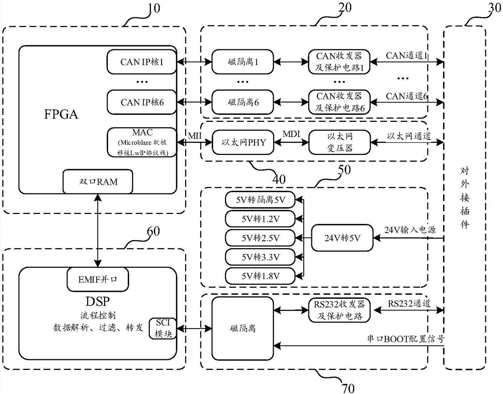 Multi-protocol gateway device of information-based transmitting platform