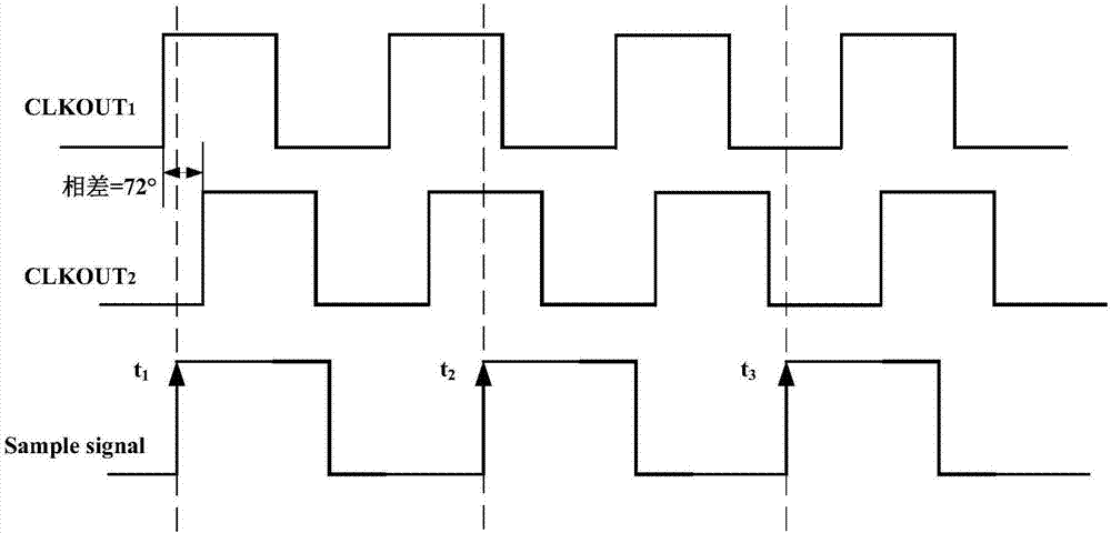 High-precision multi-phase clock correcting circuit