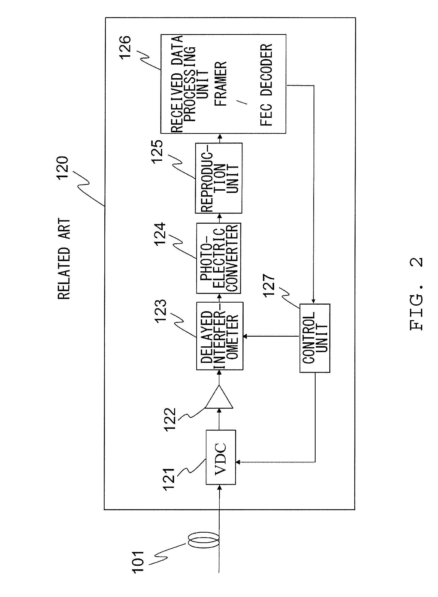 Optical receiving apparatus and optical transmission system