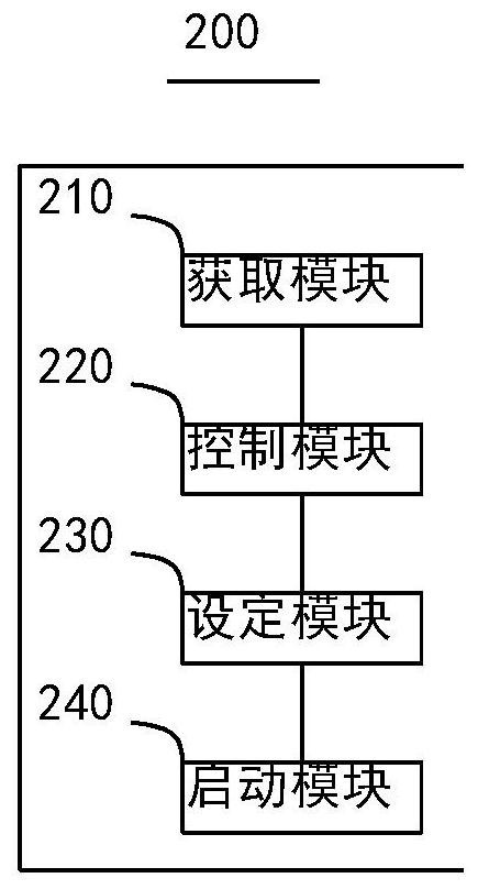 Mistake-proofing assembly system and battery PACK assembly mistake-proofing control method and device