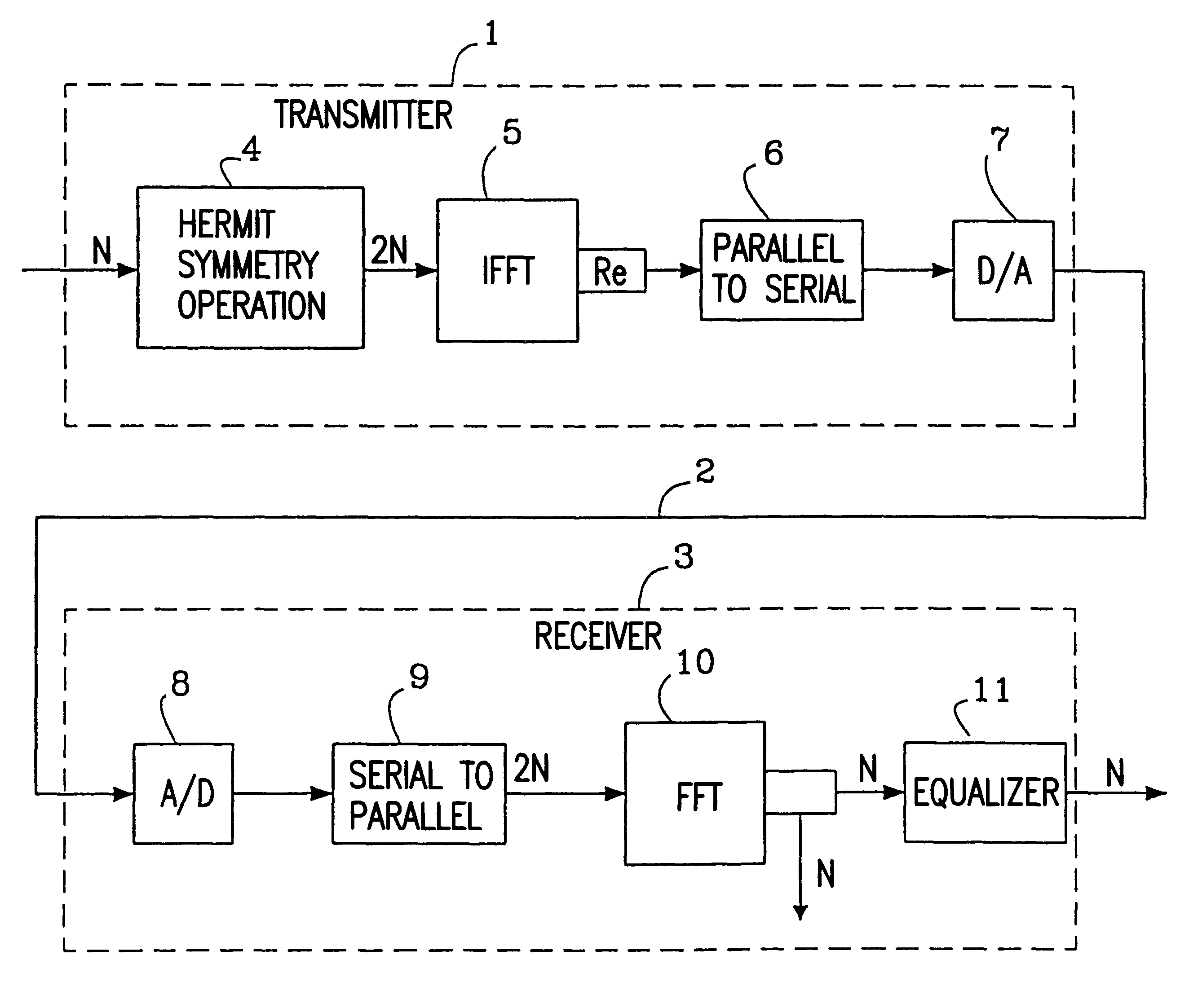 Method and device in a communication system