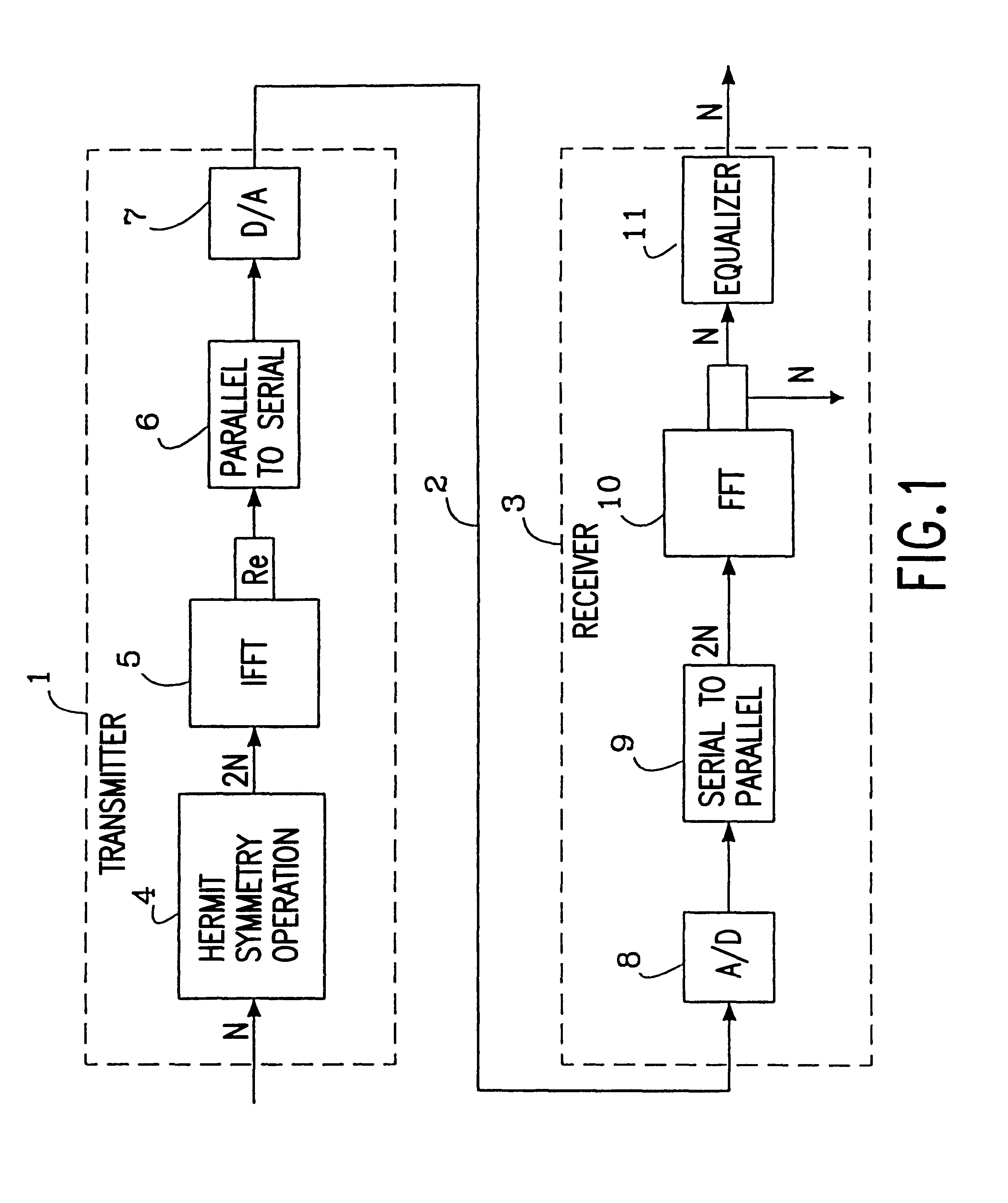 Method and device in a communication system
