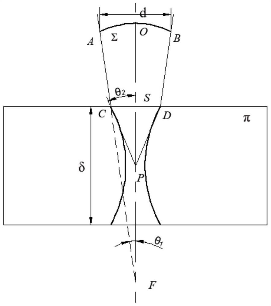 A water immersion ultrasonic flaw detection method for defects in rolled steel