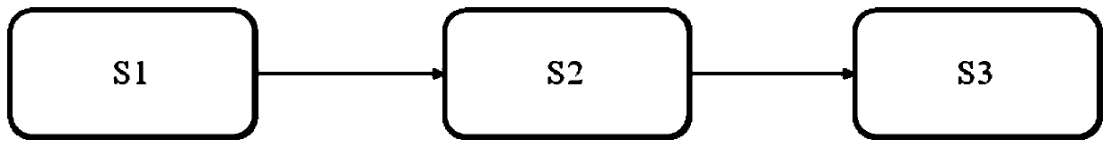 Intelligent apoplexy rehabilitation monitoring method and system thereof