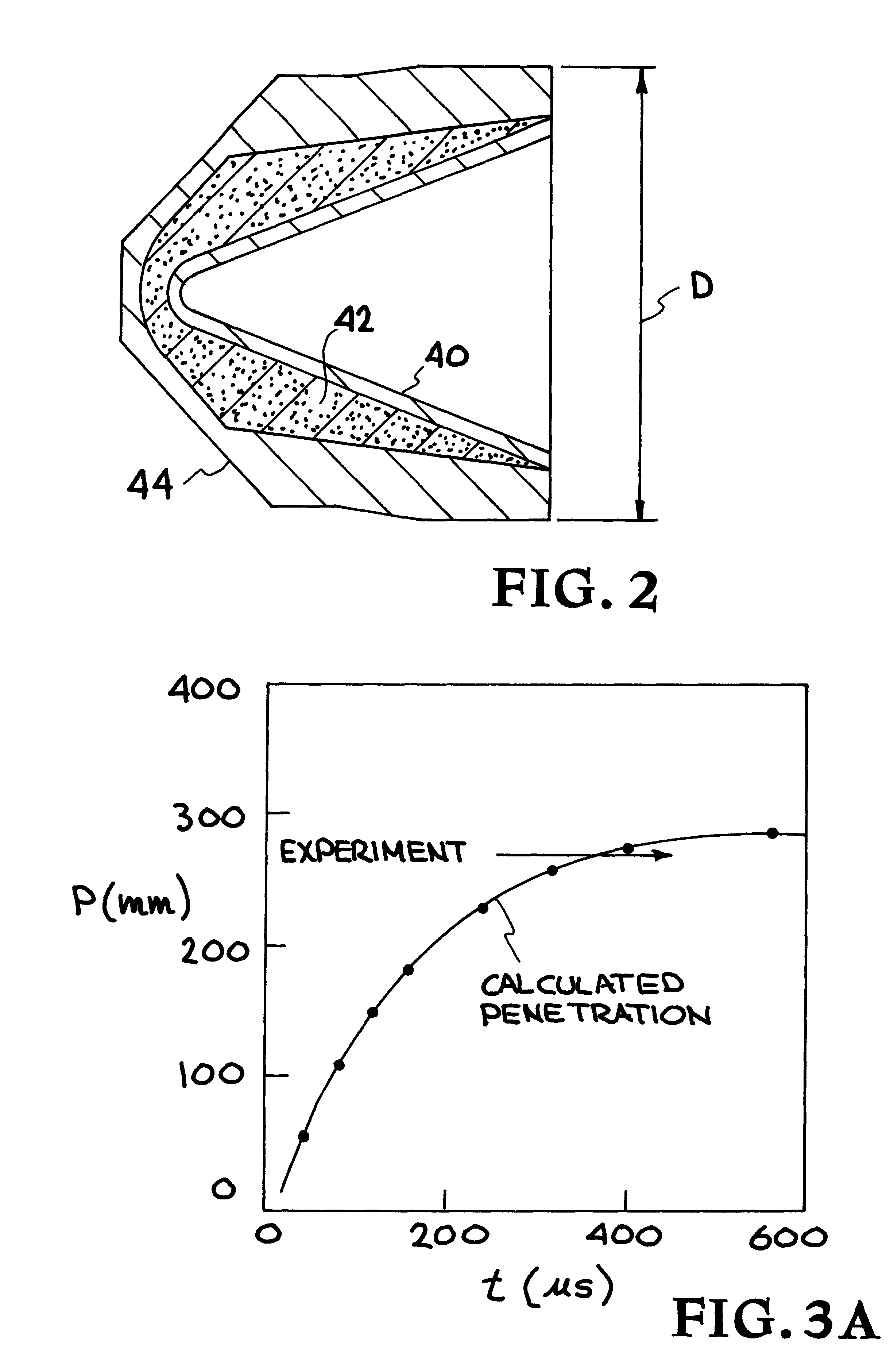 Pressure enhanced penetration with shaped charge perforators