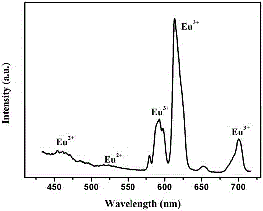 A rare earth-doped luminescent glass and its preparation method