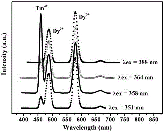 A rare earth-doped luminescent glass and its preparation method