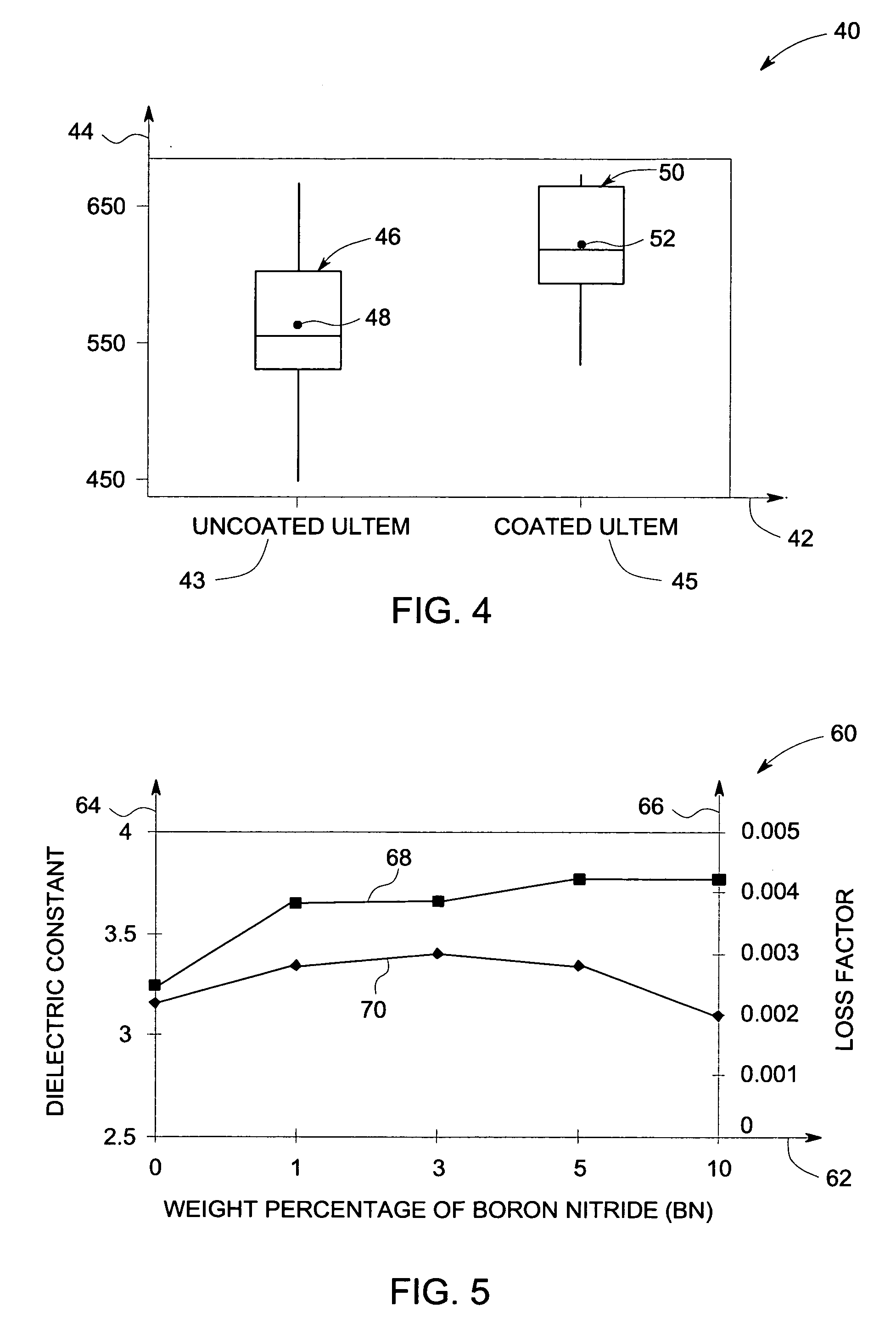 Film capacitors with improved dielectric properties