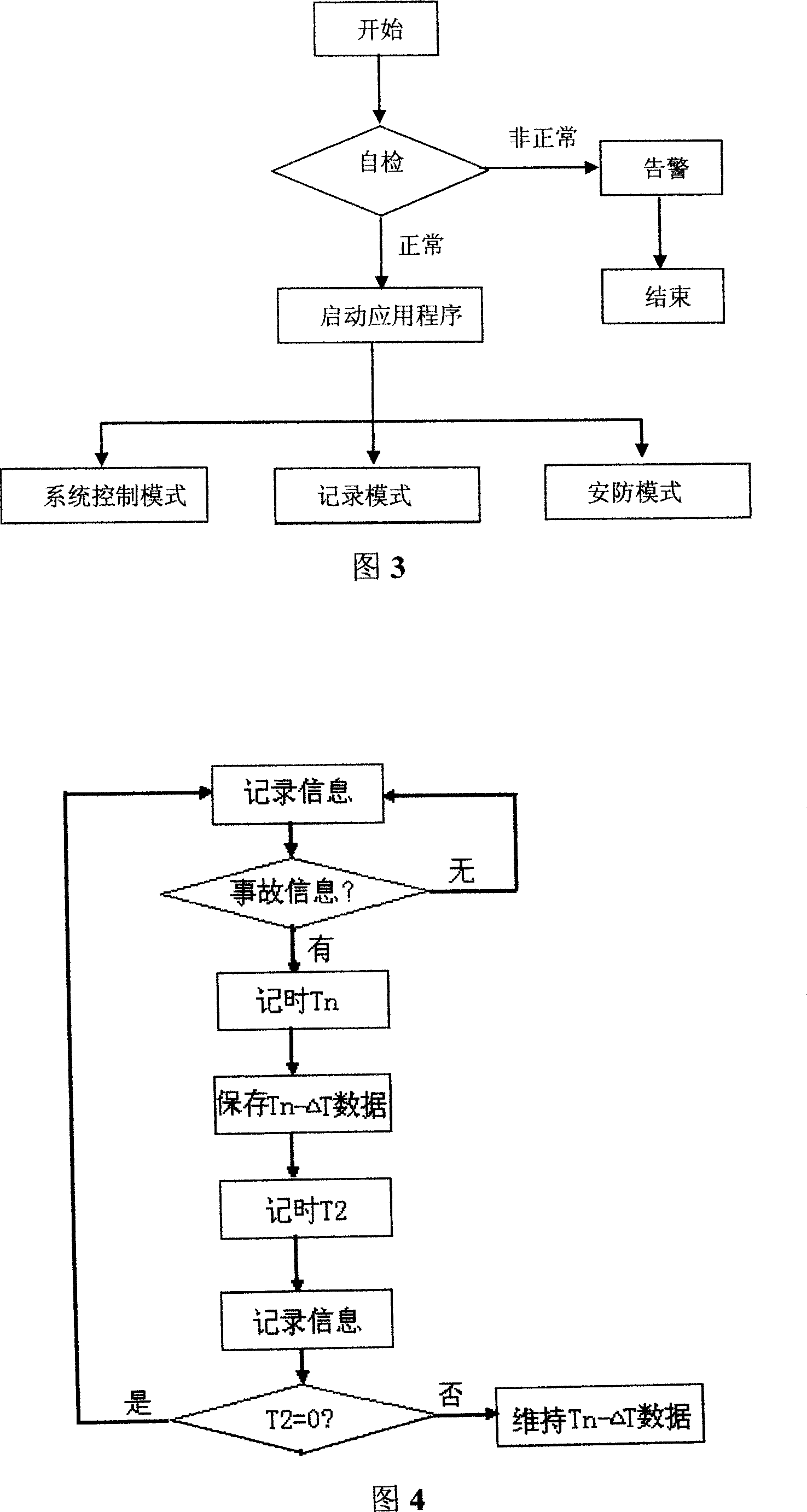 Onboard system and control method with navigation and audio/video record and theft prevention function