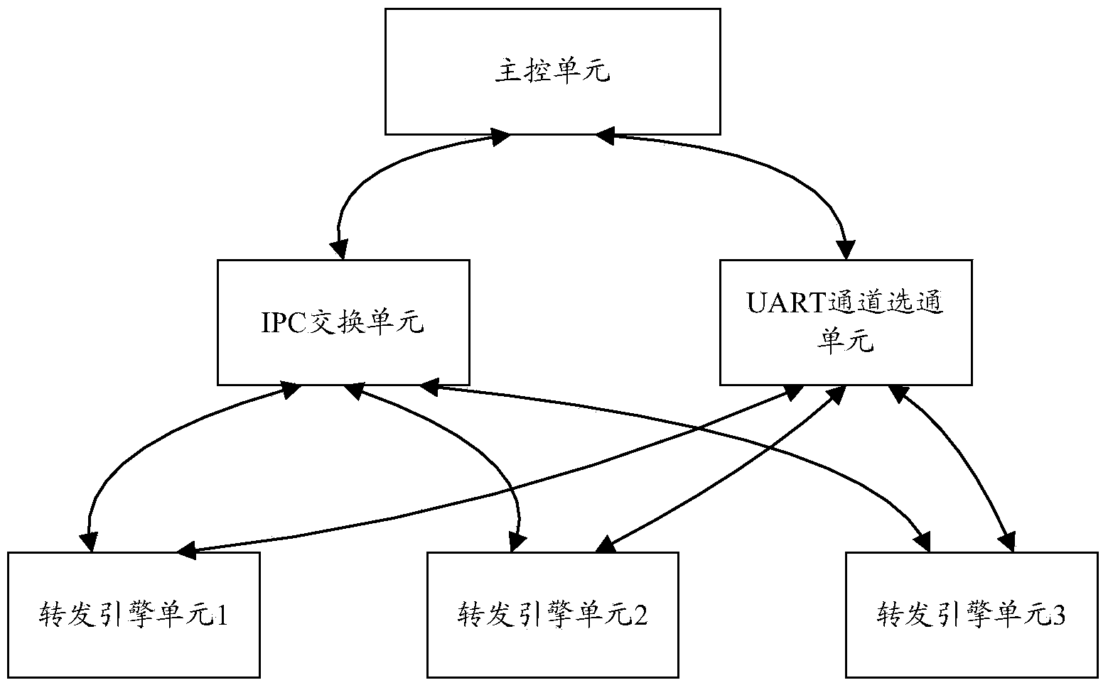 Information transmission method and device