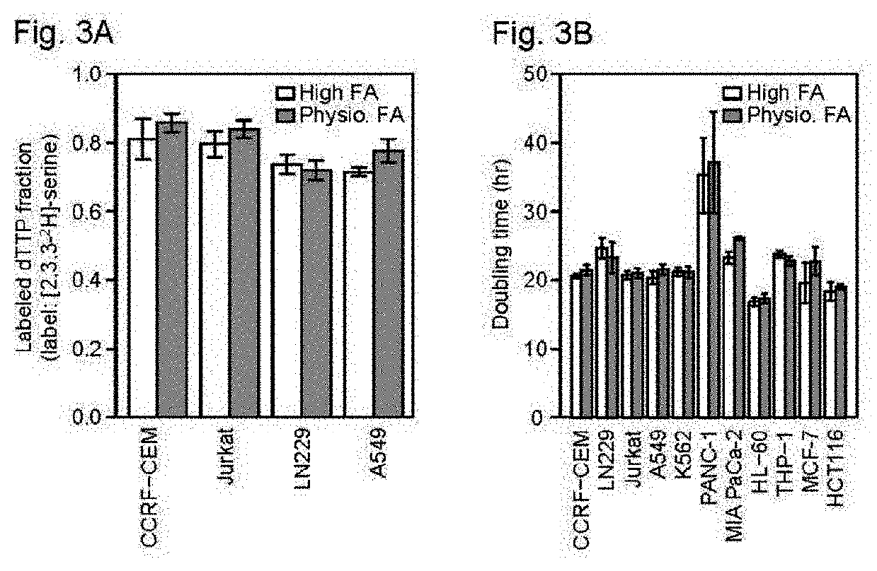 Method and system for treating cancer