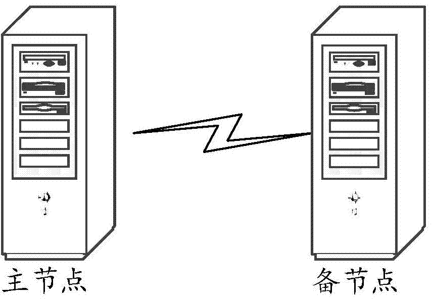 Data synchronization method and device of primary and standby databases