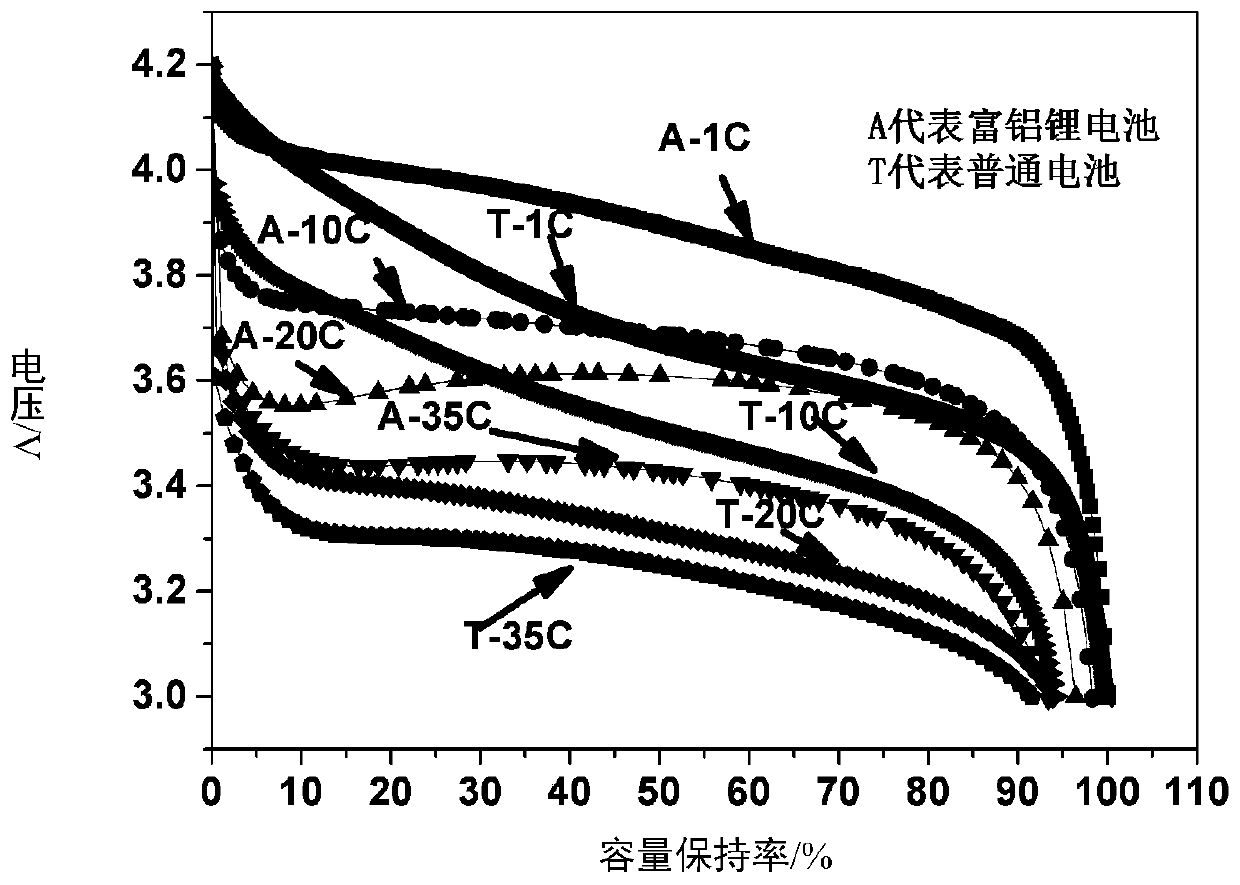 Lithium ion battery and preparation method thereof