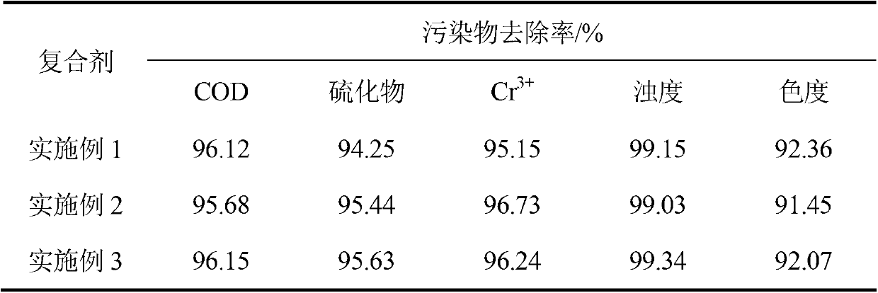 Water treatment compound agent based on potassium ferrate and preparation method of water treatment compound agent