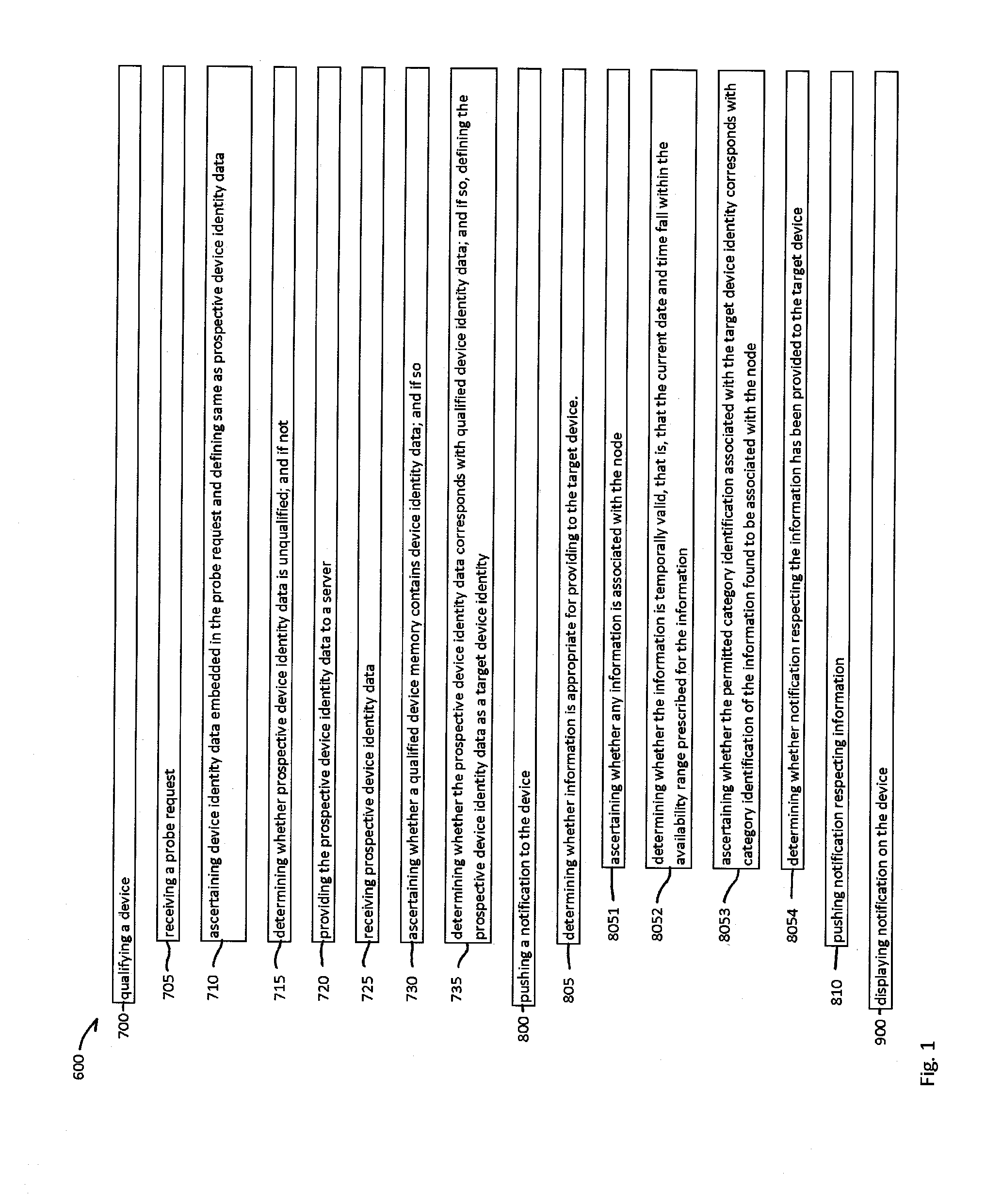 System, Method and Apparatuses for Qualifying Mobile Devices and Providing Information Thereto
