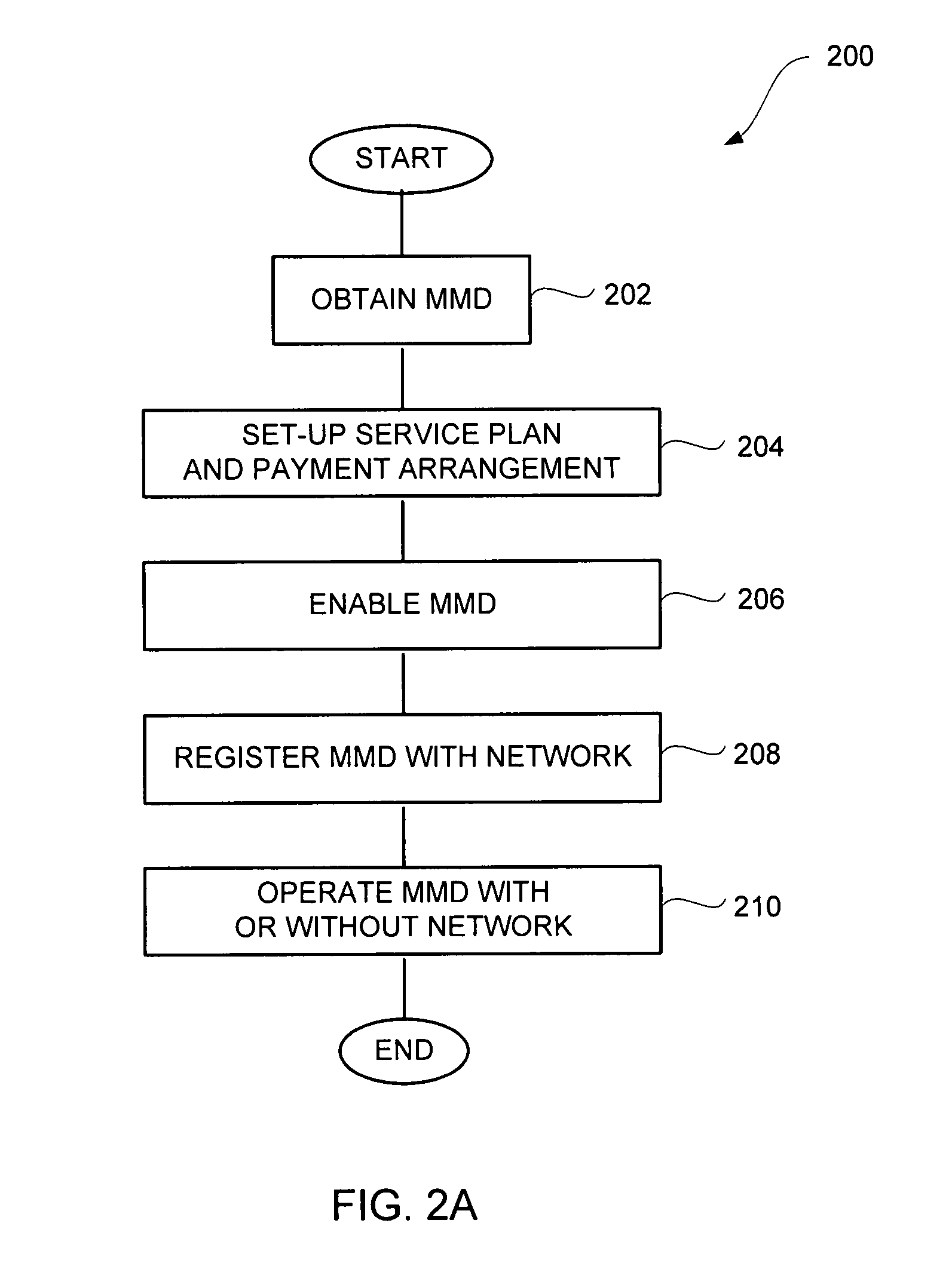 Method and system for mobile device activation