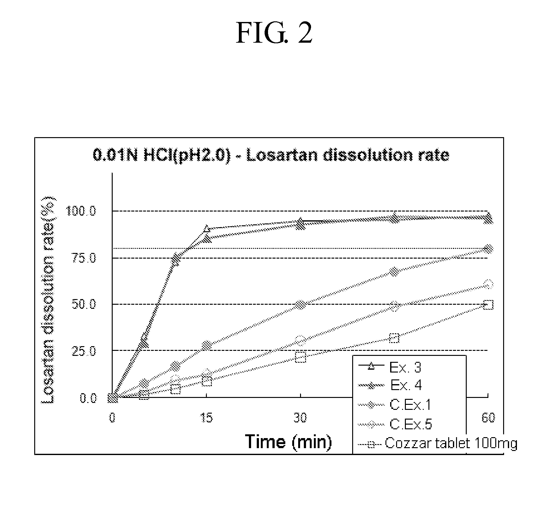 Solid pharmaceutical composition comprising amlodipine and losartan