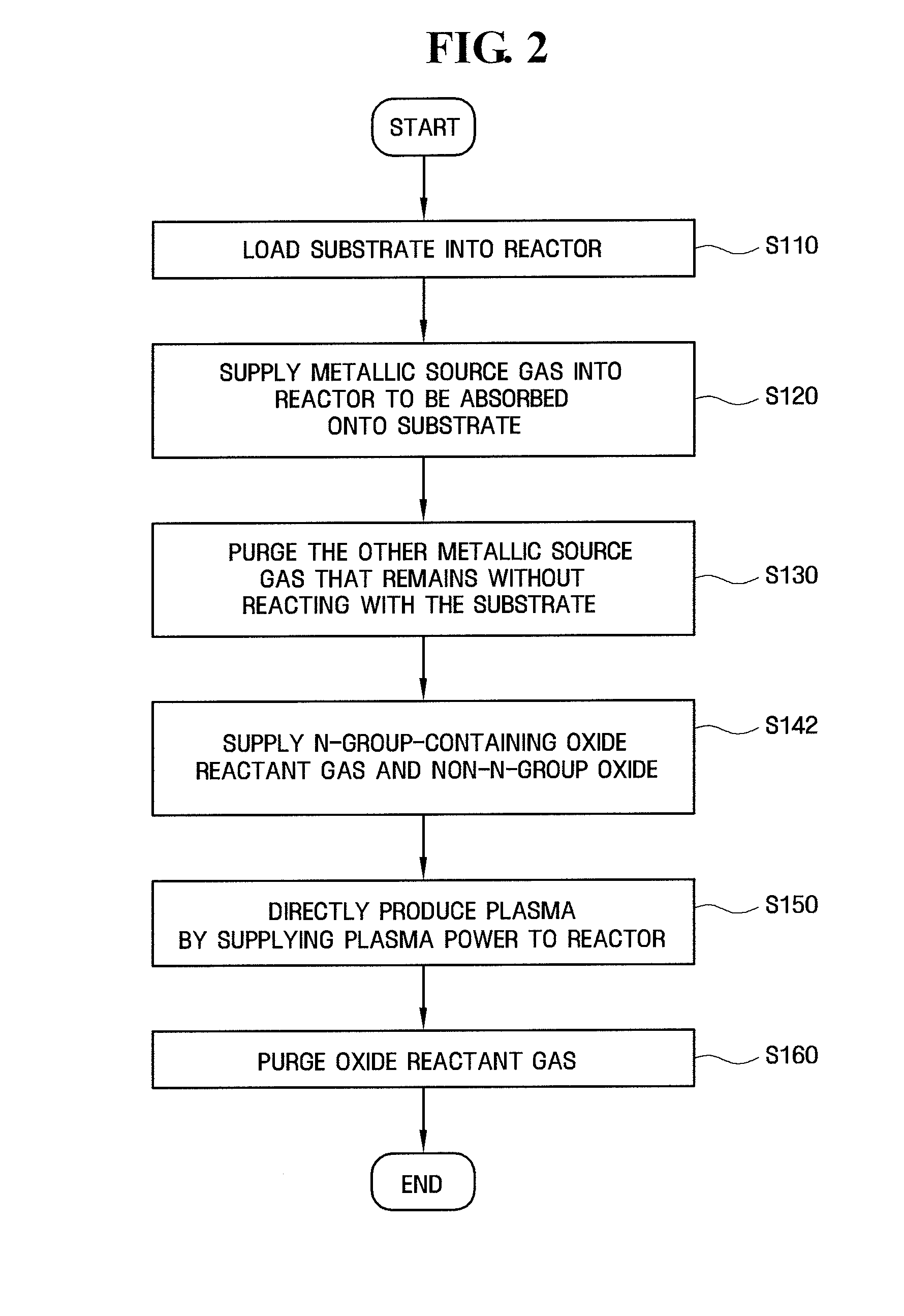 Method of Forming A Metallic Oxide Film Using Atomic Layer Deposition