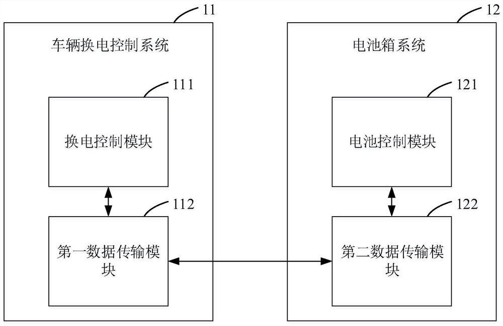 Vehicle battery swap interaction system and method